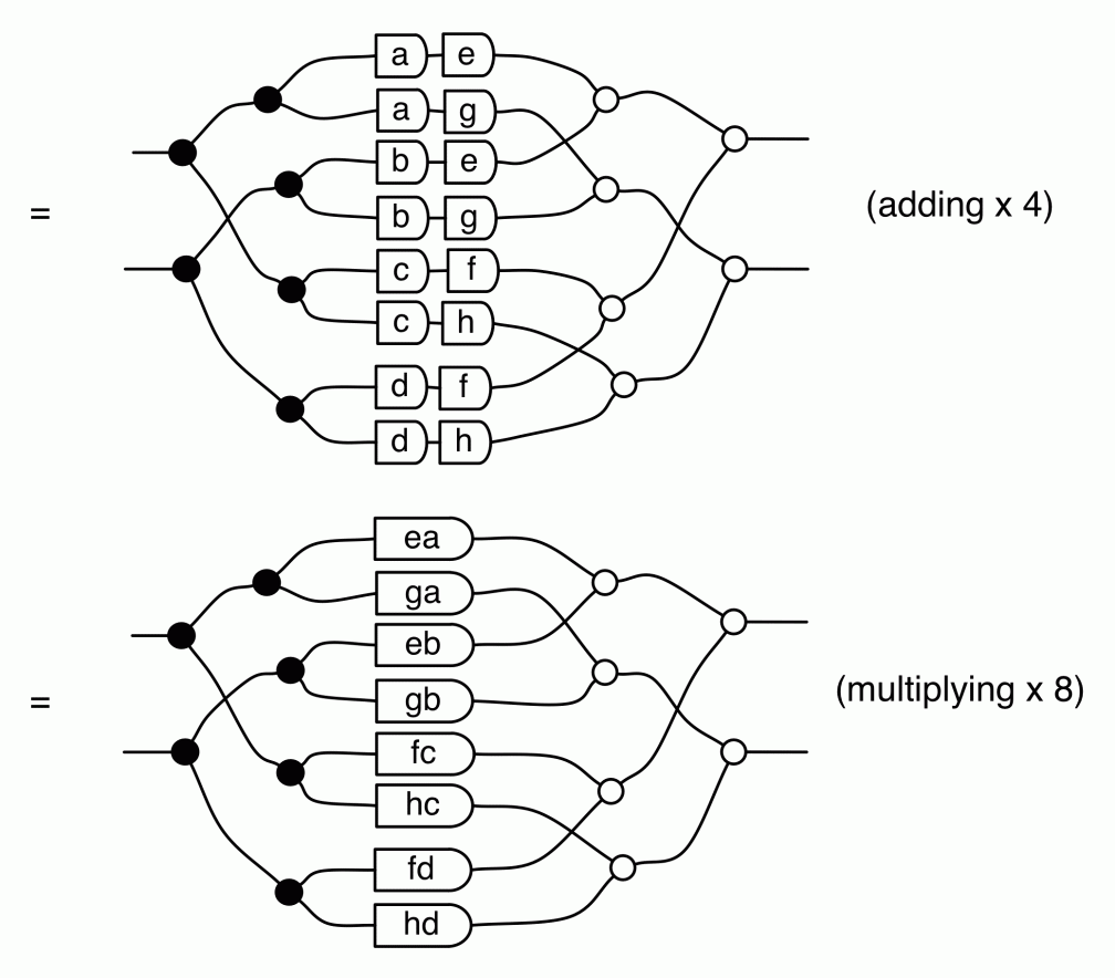 10. Paths and Matrices | Graphical Linear Algebra