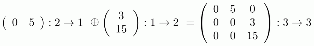 11. From Diagrams to Matrices | Graphical Linear Algebra