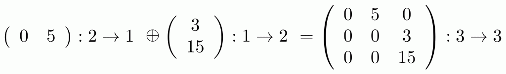 11. From Diagrams to Matrices | Graphical Linear Algebra