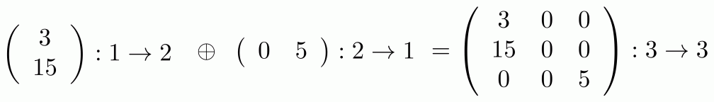 11. From Diagrams to Matrices | Graphical Linear Algebra