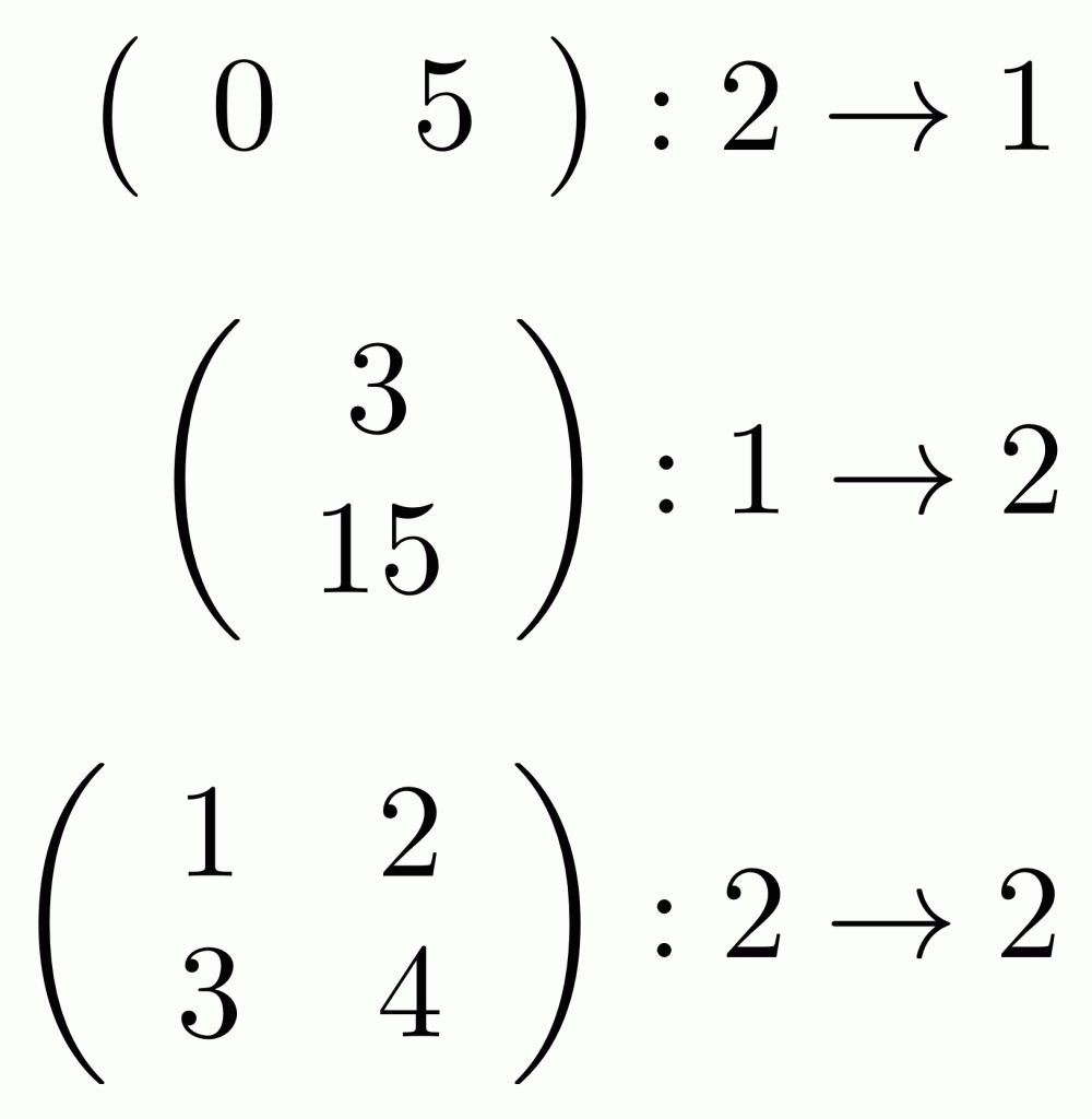 11. From Diagrams to Matrices | Graphical Linear Algebra