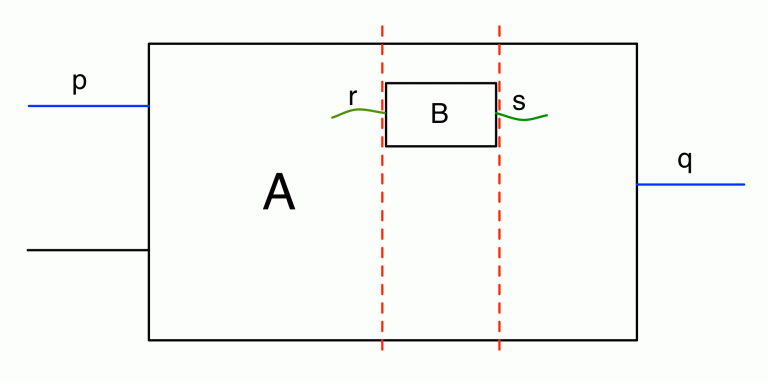 Route Matrix Math 10. Paths and Matrices | Graphical Linear Algebra