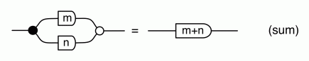 sum